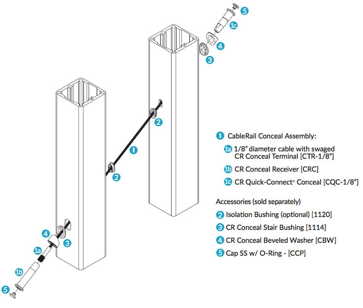 CableRail Conceal Washer for Wood (CWW)